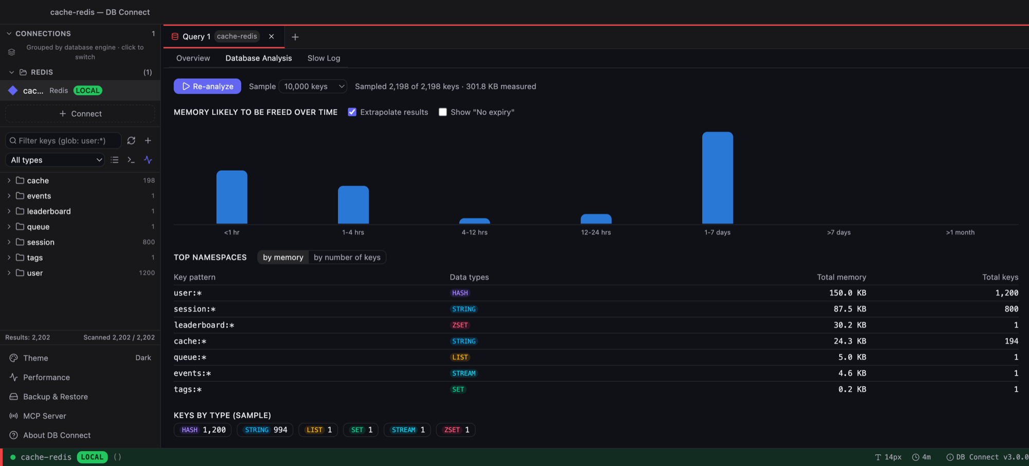 Redis database analysis: memory by TTL histogram and top namespaces table